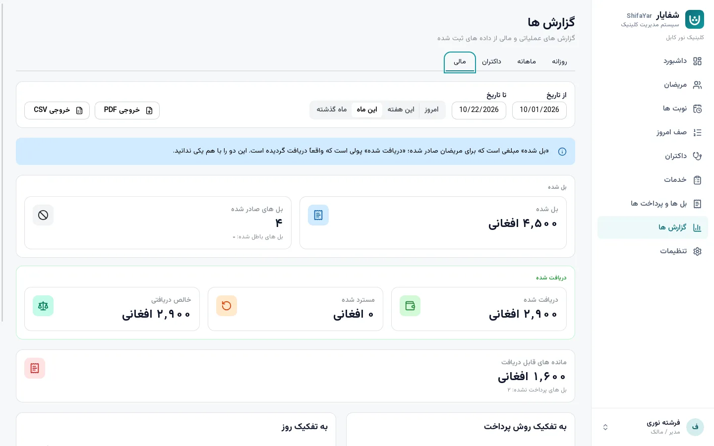 تصویر برنامه شفایار: گزارش‌ های روشن